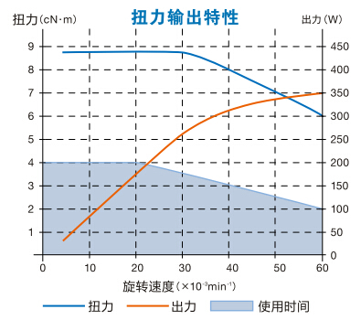 无碳刷马达EM-3060J扭力