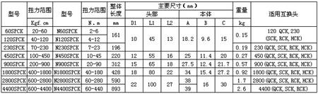 中村扭力扳手产品规格