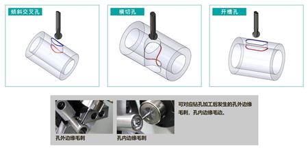 锐必克去毛刺刀具1111.jpg