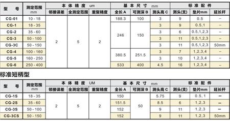 盲孔测缸规产品型号及参数.jpg