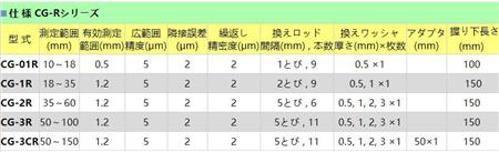 CG-2R产品参数.jpg