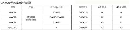 GX-02硬度计传感器.jpg