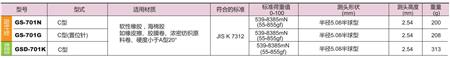 GS-701N产品系列.jpg