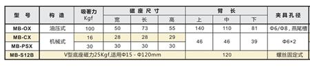 强力油压磁性表座.jpg