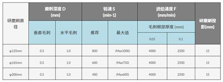 大直径表面研磨刷