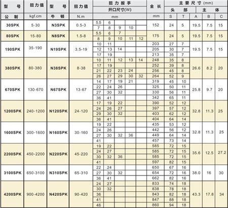 开口扭矩扳手产品参数及型号.jpg