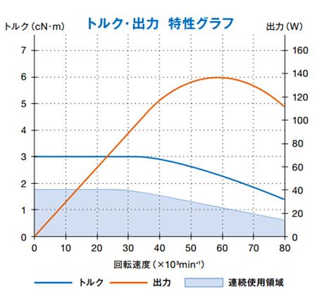 螺纹铣削主轴扭矩输出特性.jpg