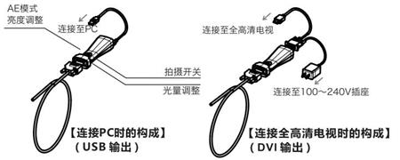 内窥镜接口怎么选择.jpg