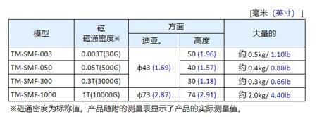 日本强力高斯计用磁力比对快.jpg