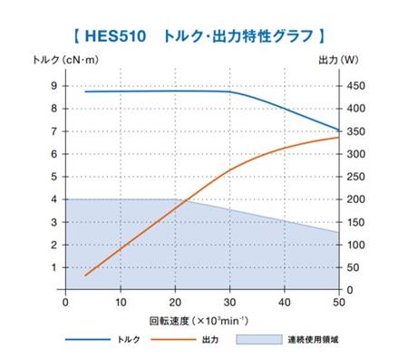 HES510-BT40扭力输出特性.jpg