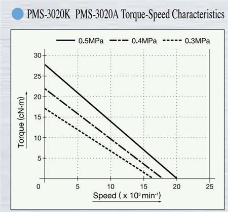 PMS-3020扭力输出特性.jpg