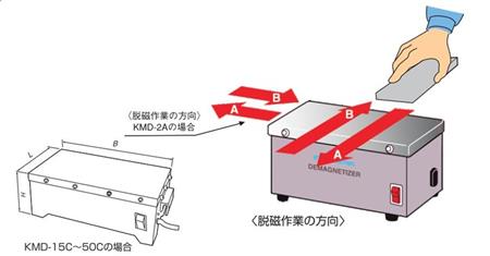 强力桌上型脱磁器.jpg