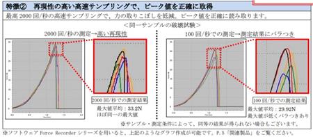 依梦达推拉立计峰值测量.jpg