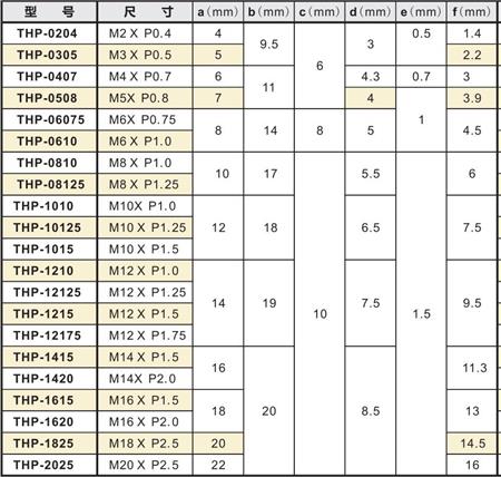 螺纹针规产品规格及参数.jpg