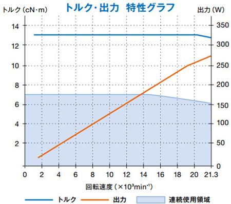 EMA-3020K扭矩输出特性.jpg