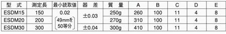 深度卡尺型号及参数.jpg