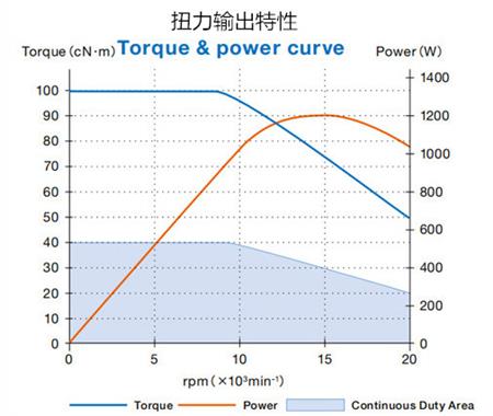 BMS-4020RA扭矩输出特性.jpg