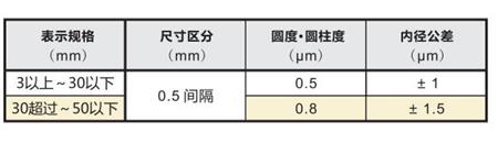 陶瓷针规精度.jpg