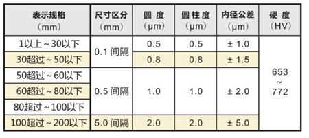 标准环规精度规格.jpg