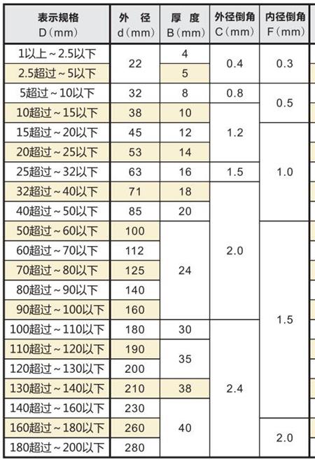 SK标准环规尺寸规格.jpg