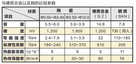 日本SK陶瓷针规产品参数.jpg