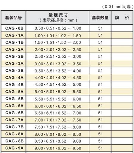 带手柄陶瓷针规套装型号.jpg