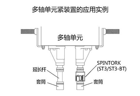 多轴紧固装置的应用实例.jpg