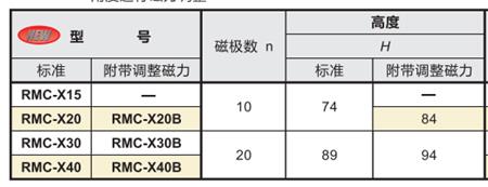 圆形电磁吸盘参数参数及型号.png