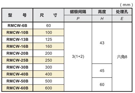 薄型圆形吸盘参数.png