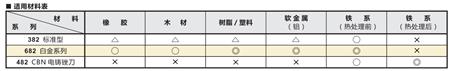 如何选择壶三牌气动锉刀规格.png