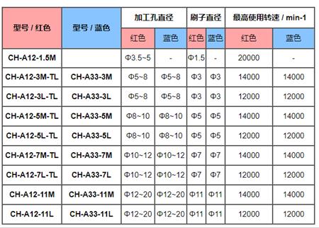 锐必克内孔研磨刷种类.png