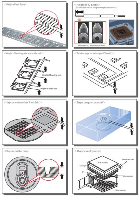 正向立式投影仪产品应用场景广泛.png