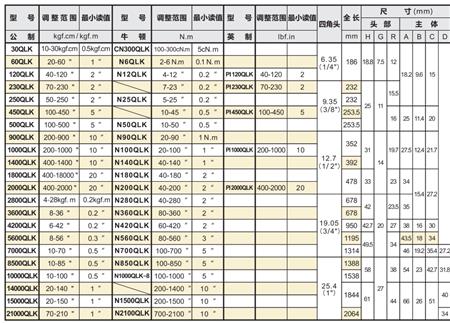 汽车用棘轮扭力扳手.png