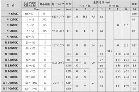 针盘汽车扭力扳手产品规格.png