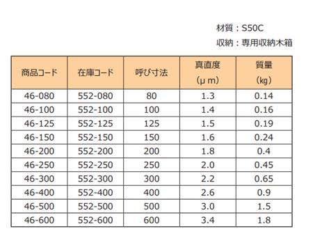 RSK刀口尺产品型号.png