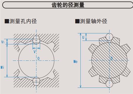 齿轮径测量针规.png