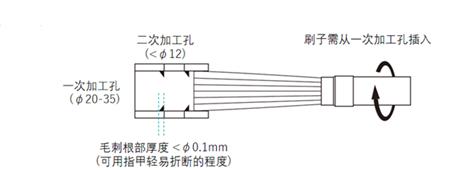 大直径内孔刷使用对象.png