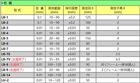 peacock带表外卡规参数