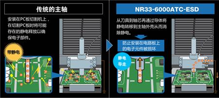 自动换刀防静电主轴应用.png