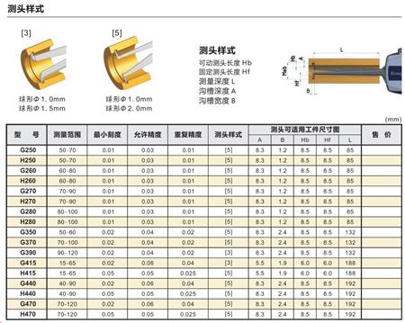 kroeplin内卡规L350规格.png