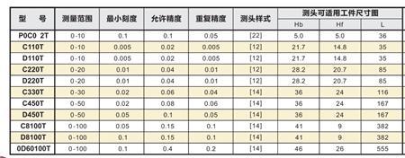 德国厚度测量卡规规格.png