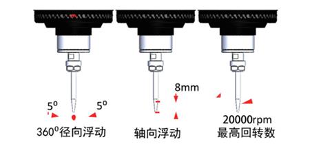 RBZ浮动主轴系统.jpg