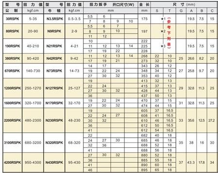 中村梅花扭力扳手头尺寸选择.jpg