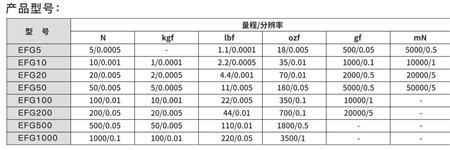 数显测力计型号参数.jpg