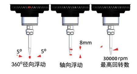 RBZ-30浮动方式.jpg