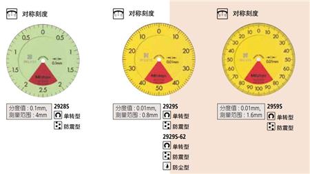 三丰指针百分表29系列.jpg