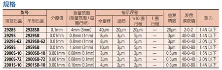 三丰指针式量表29系列参数.jpg