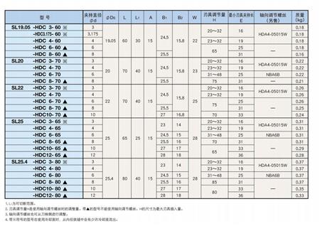 液压型走心机刀柄型号及参数.jpg