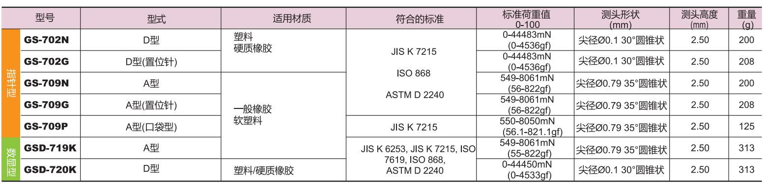 符合JIS K 7215 的硬度计型号.jpg