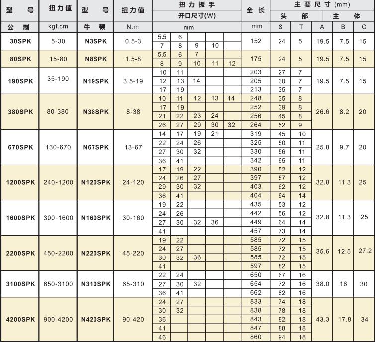 开口扭矩扳手产品参数及型号.jpg